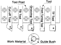 NTK Swiss Tooling - example for gang tooling applications.